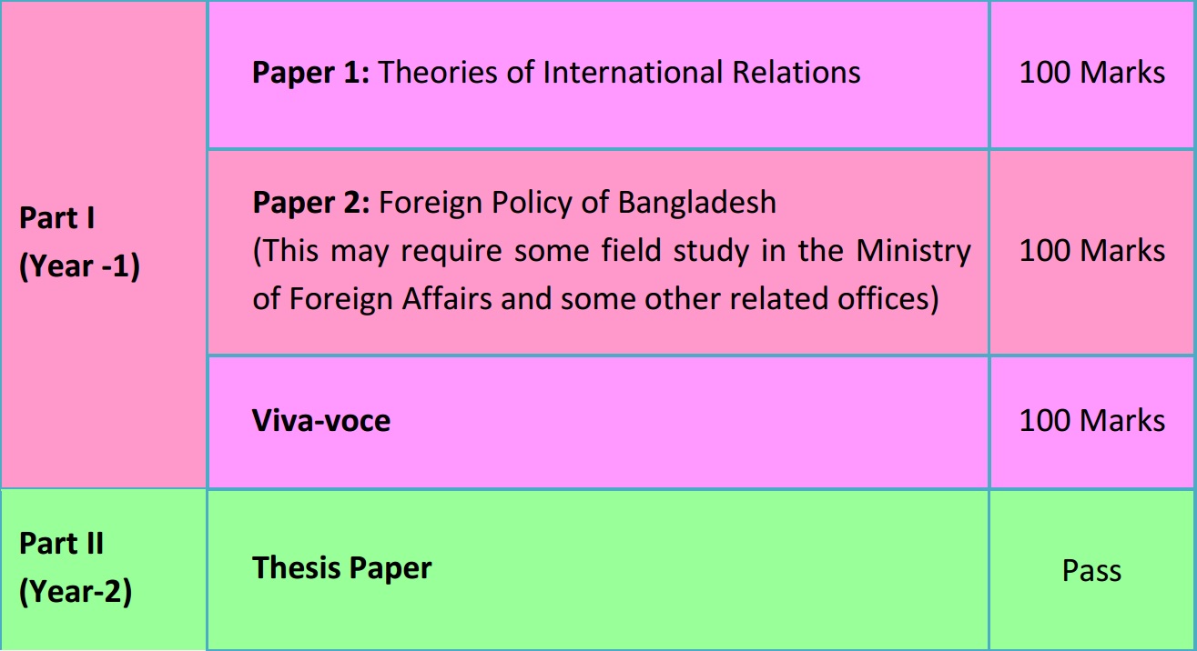write proposal essay data entry job