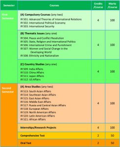 MSS_curriculum