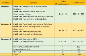 PMIR_curriculum