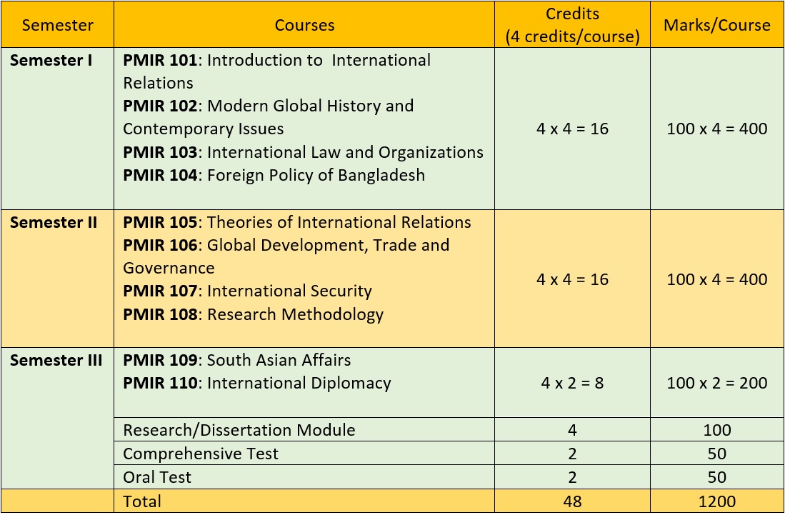 Dissertation Proposal International Relations