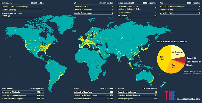 university ranking